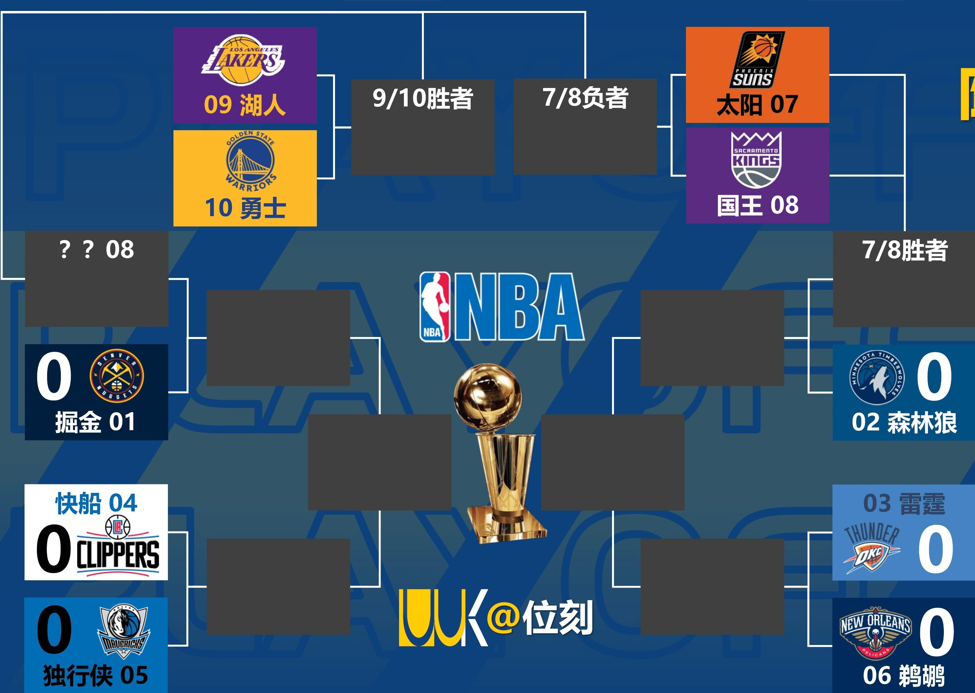 赛后突围战来临，成都蓉城围绕NBA季后赛造点机会，悬念犹存，医务组通报恢复的简单介绍